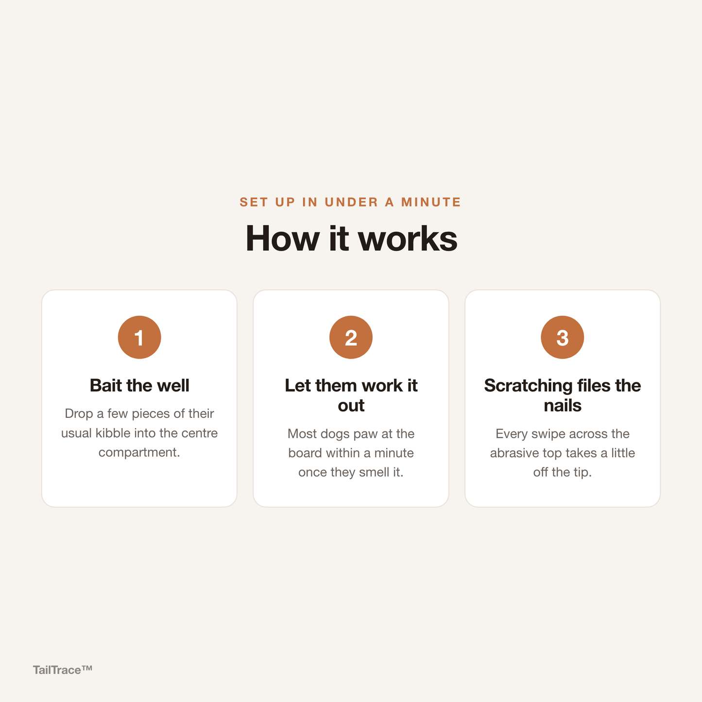 How the TailTrace ScratchPad works in three steps: bait the well, let them scratch, nails file